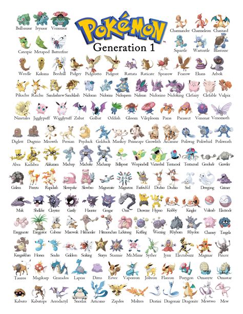 Alle Pokemon (Generation 1